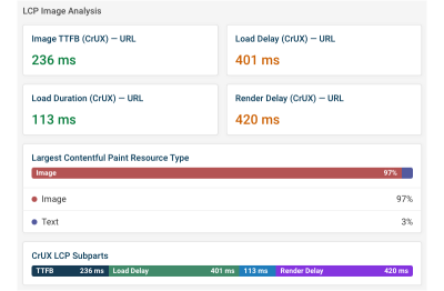 Subpart data in the CrUX data report