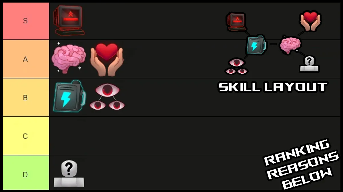 five nights haunted skill tier list best skills