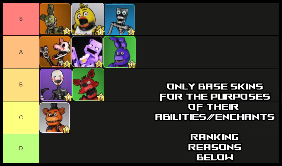 five nights hunted best killer