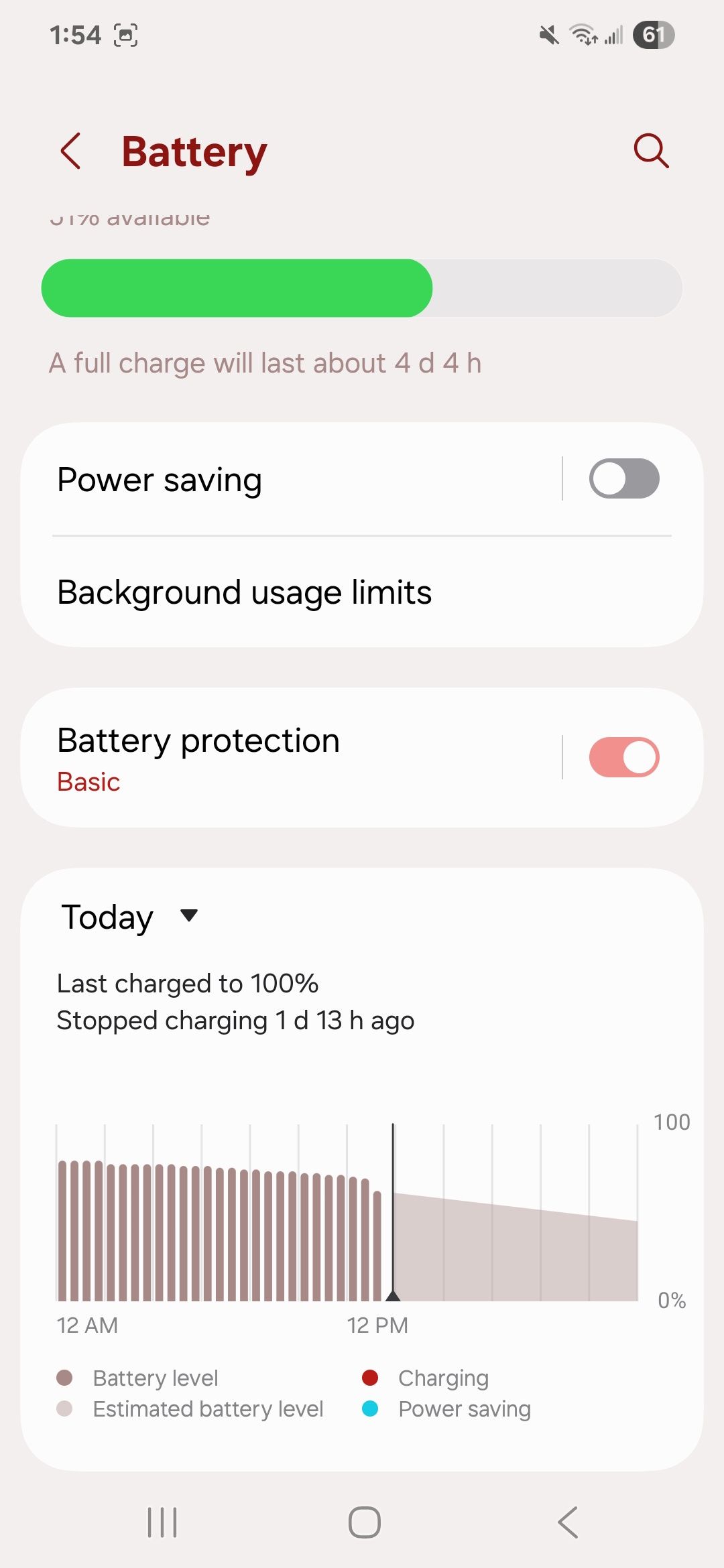 Samsung Battery settings showing power saving, background usage limits, battery protection, and usage graph