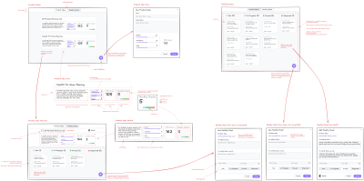 The initial sketch with annotations specifying components, navigation, and interaction details.