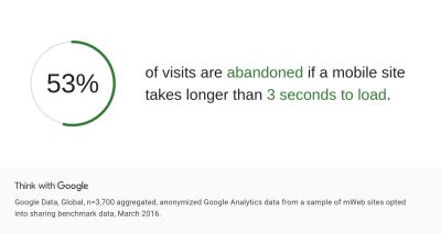 Google data showing mobile page speed