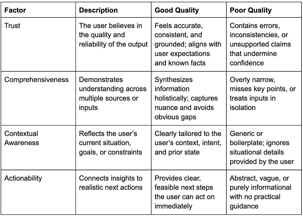 Example of Metric Rubric for NotebookLM